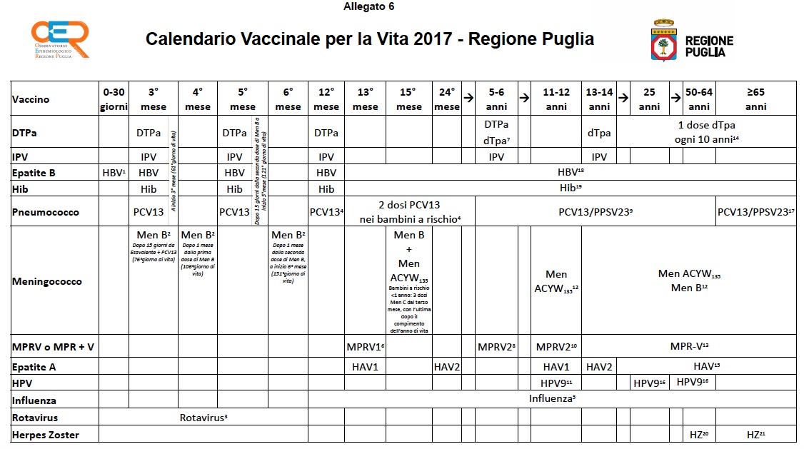 Nuovo Calendario Vaccinale per la Vita 2017 della Regione Puglia